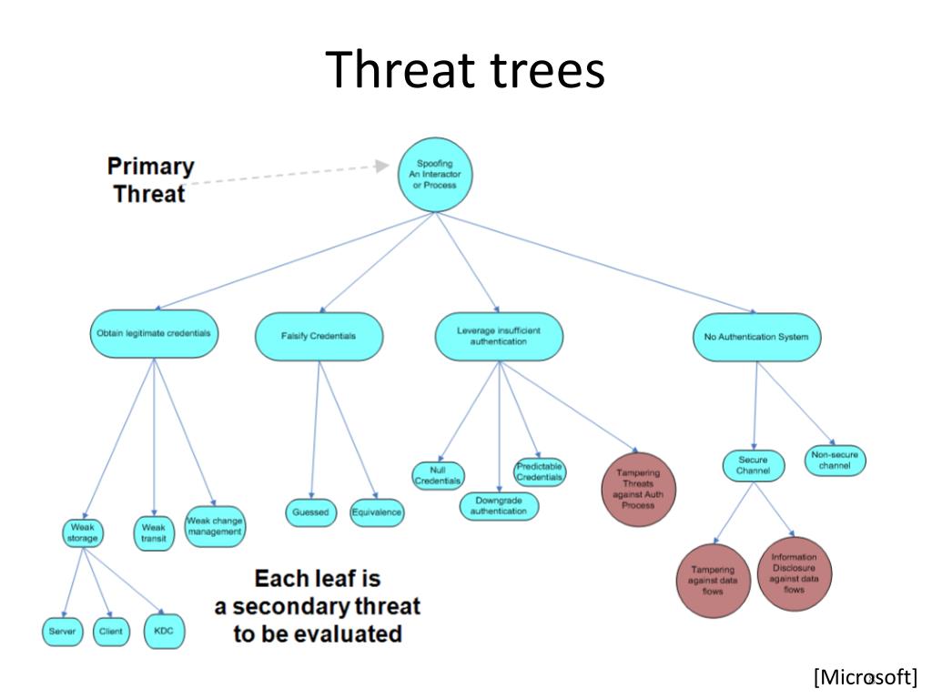 threat model download